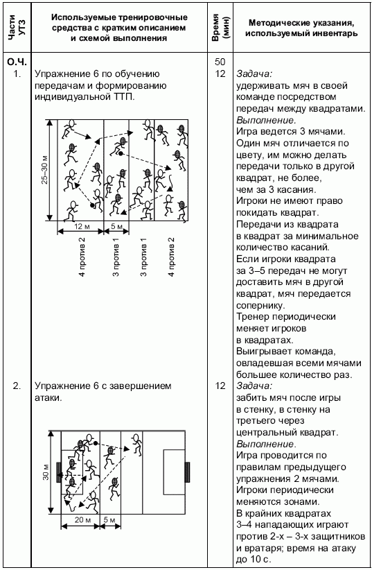 Формирование основ индивидуального технико-тактического мастерства юных футболистов petuhov_060.png