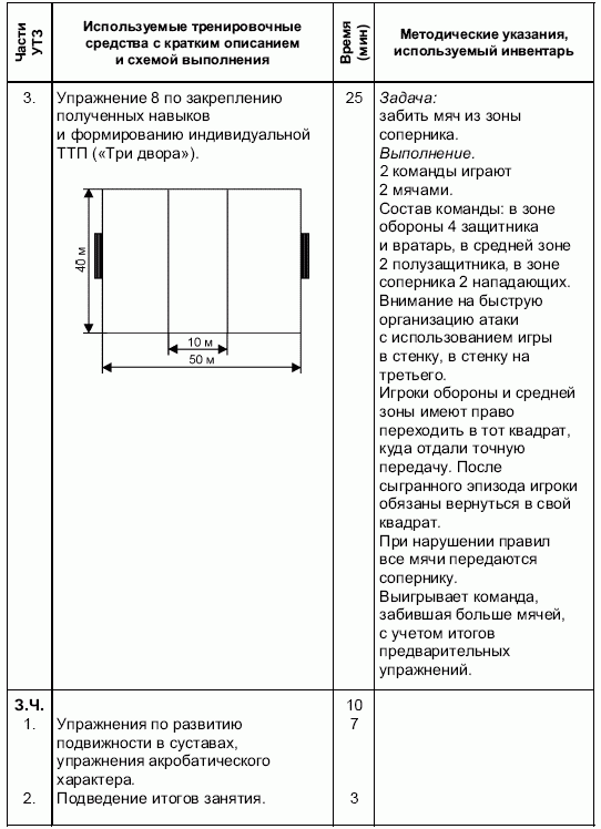 Формирование основ индивидуального технико-тактического мастерства юных футболистов petuhov_061.png