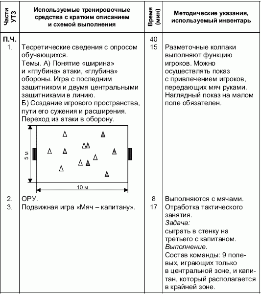 Формирование основ индивидуального технико-тактического мастерства юных футболистов petuhov_062.png