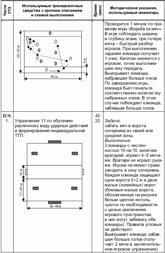 Формирование основ индивидуального технико-тактического мастерства юных футболистов petuhov_063.png