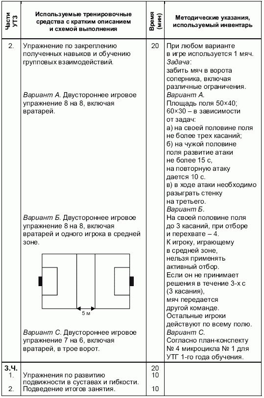 Формирование основ индивидуального технико-тактического мастерства юных футболистов petuhov_064.png