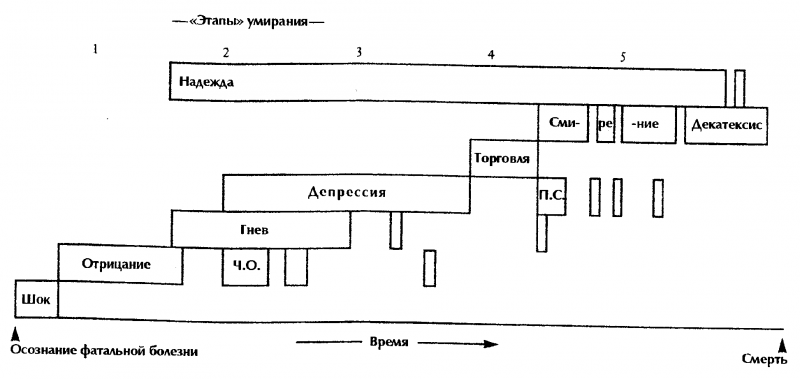 О смерти и умирании doc2fb_image_03000003.png