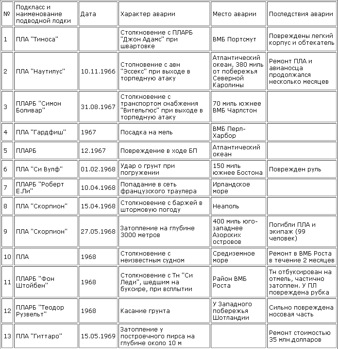 Катастрофы под водой usa_1.png