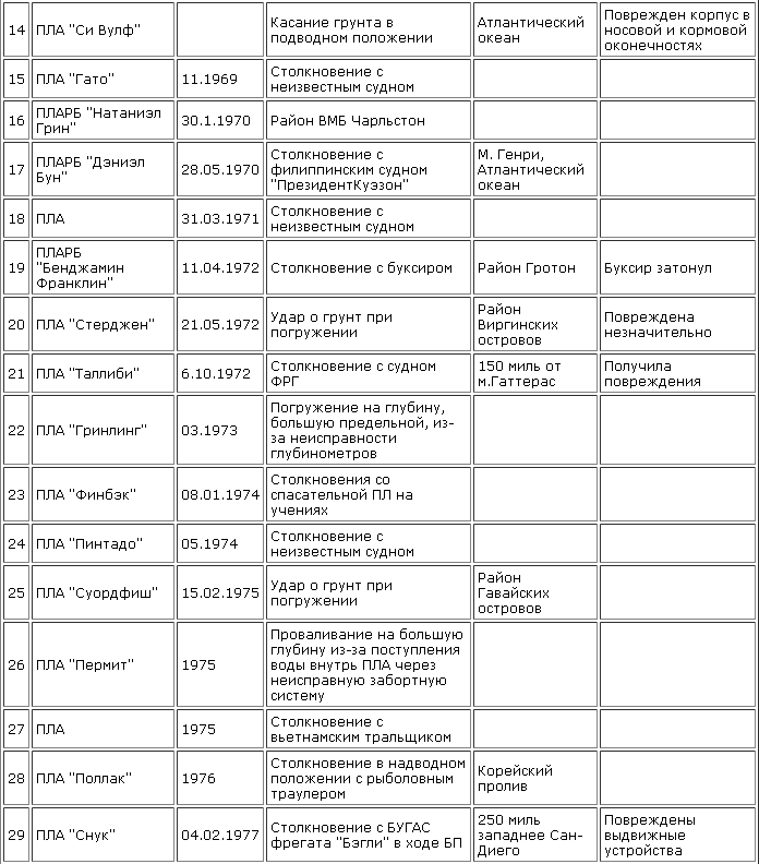 Катастрофы под водой usa_2.png