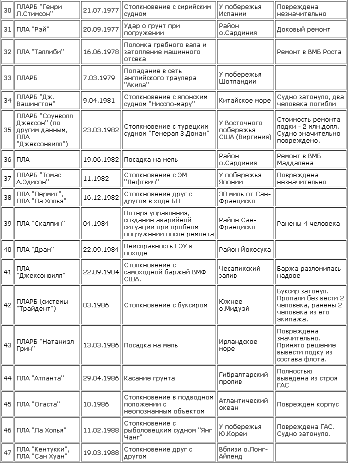 Катастрофы под водой usa_3.png