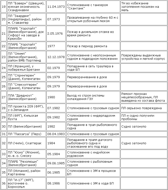 Катастрофы под водой nato_2.png