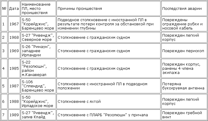 Катастрофы под водой uk_1.png