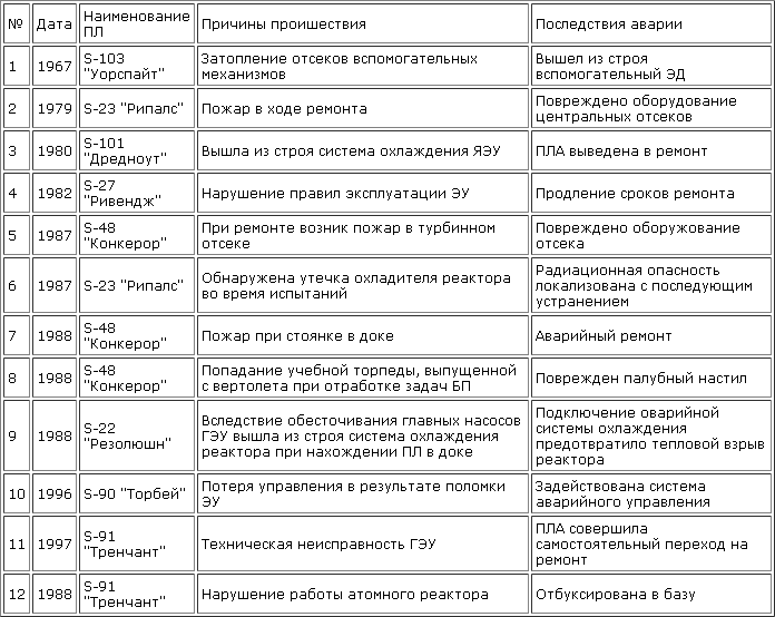 Катастрофы под водой uk_2.png