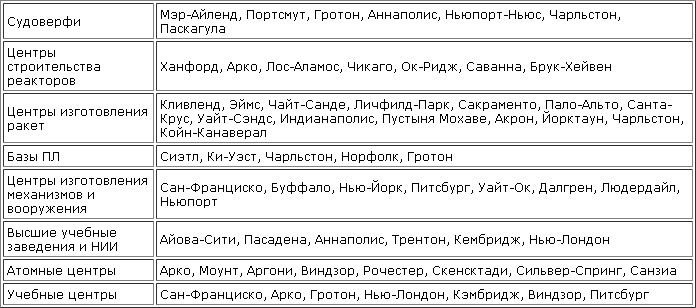 Катастрофы под водой usa_ed.png