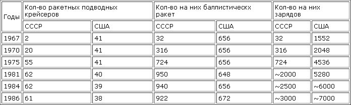 Катастрофы под водой uboats_usa_su.png