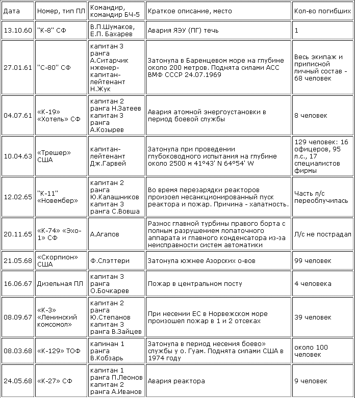 Катастрофы под водой crashes_1.png