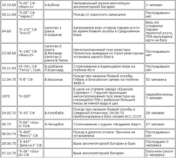 Катастрофы под водой crashes_2.png
