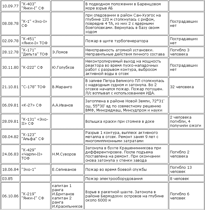 Катастрофы под водой crashes_3.png