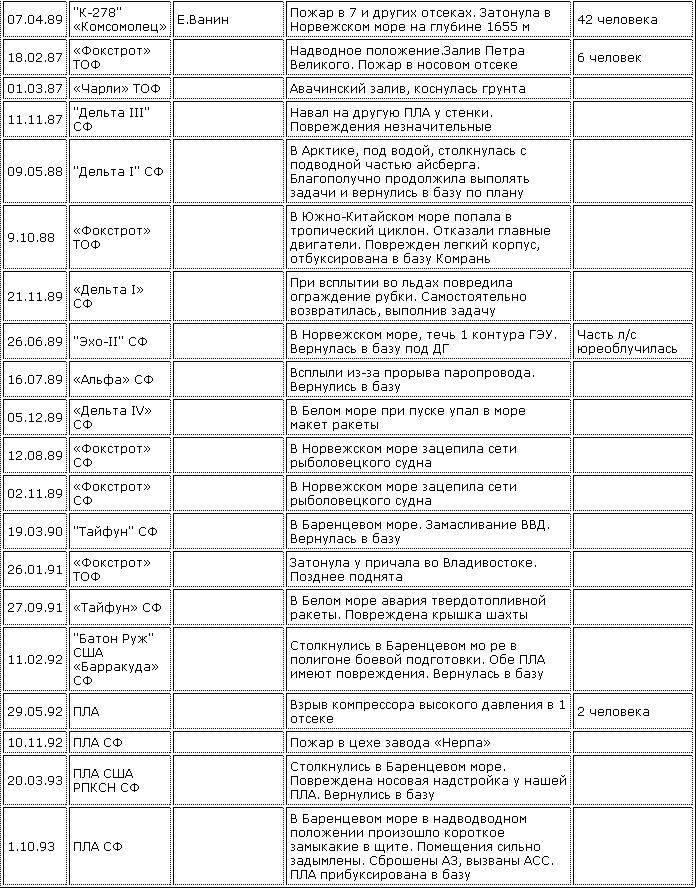 Катастрофы под водой crashes_4.png