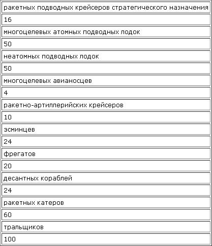 Катастрофы под водой tohave.png