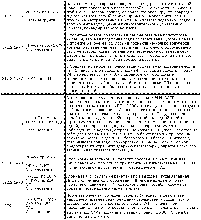 Катастрофы под водой crashes_su_2.png