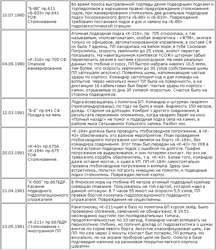 Катастрофы под водой crashes_su_3.png
