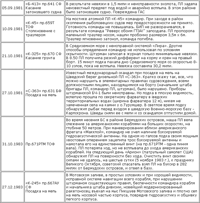 Катастрофы под водой crashes_su_4.png