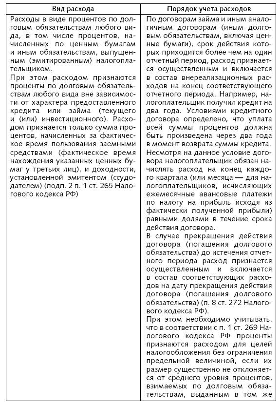 Расходы фирмы. Бухгалтерский и налоговый учет. Полное практическое руководство _55.jpg