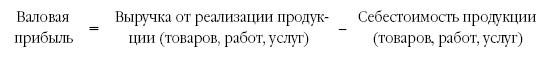 Расходы фирмы. Бухгалтерский и налоговый учет. Полное практическое руководство _24.1.jpg