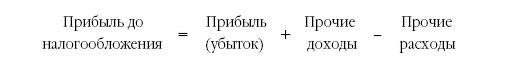 Расходы фирмы. Бухгалтерский и налоговый учет. Полное практическое руководство _24.3.jpg