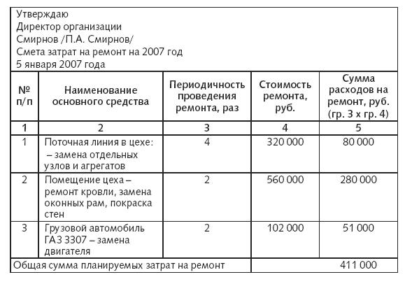 Расходы фирмы. Бухгалтерский и налоговый учет. Полное практическое руководство _225.jpg
