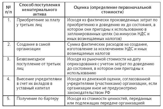 Расходы фирмы. Бухгалтерский и налоговый учет. Полное практическое руководство _259.jpg