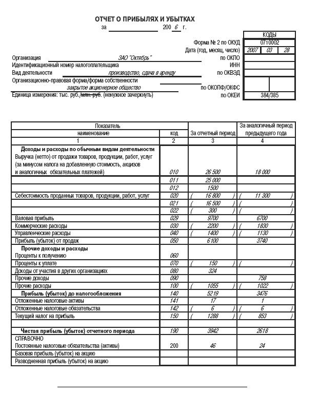 Расходы фирмы. Бухгалтерский и налоговый учет. Полное практическое руководство _36.jpg