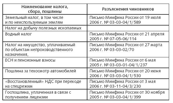 Расходы фирмы. Бухгалтерский и налоговый учет. Полное практическое руководство _333.jpg