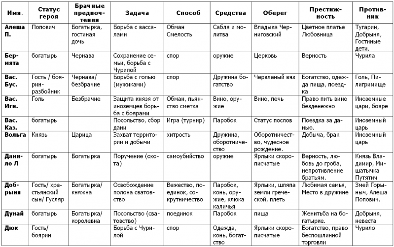История и старина: мировосприятие, социальная практика, мотивация действующих лиц i_001.png