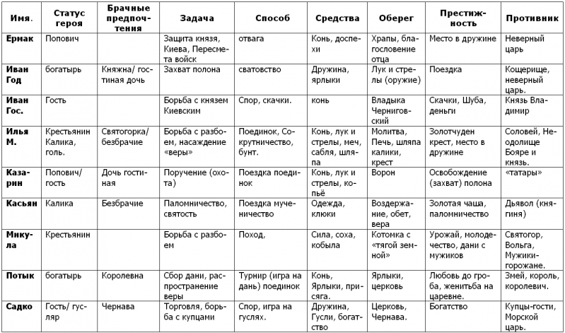 История и старина: мировосприятие, социальная практика, мотивация действующих лиц i_002.png