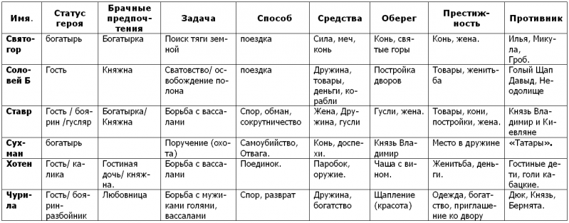 История и старина: мировосприятие, социальная практика, мотивация действующих лиц i_003.png