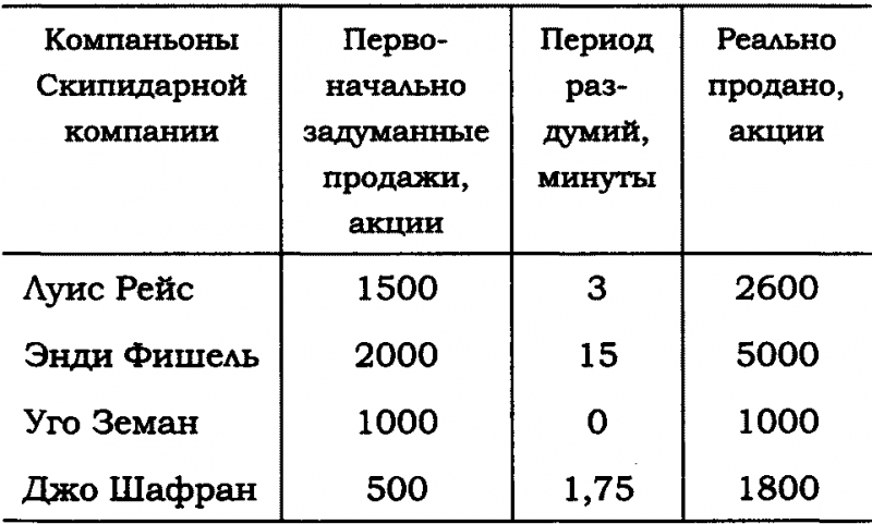 Истории Уолл-Стрит _0103.png