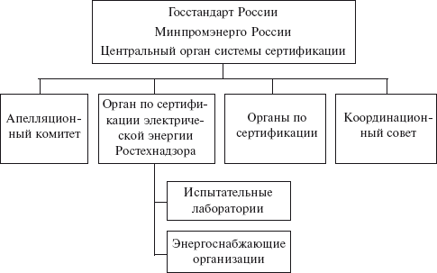 Потребители электрической энергии, энергоснабжающие организации и органы Ростехнадзора. Правовые основы взаимоотношений i_008.png