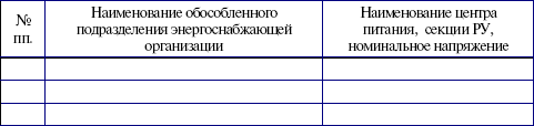 Потребители электрической энергии, энергоснабжающие организации и органы Ростехнадзора. Правовые основы взаимоотношений i_009.png