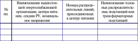 Потребители электрической энергии, энергоснабжающие организации и органы Ростехнадзора. Правовые основы взаимоотношений i_010.png