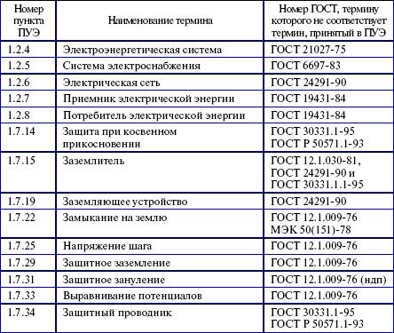Потребители электрической энергии, энергоснабжающие организации и органы Ростехнадзора. Правовые основы взаимоотношений i_011.png