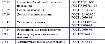 Потребители электрической энергии, энергоснабжающие организации и органы Ростехнадзора. Правовые основы взаимоотношений i_012.png