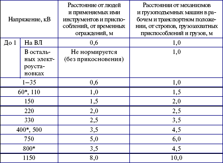Потребители электрической энергии, энергоснабжающие организации и органы Ростехнадзора. Правовые основы взаимоотношений i_013.png