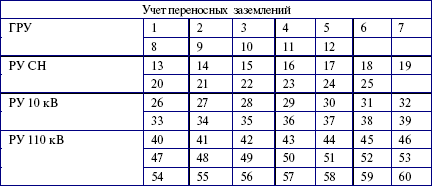 Потребители электрической энергии, энергоснабжающие организации и органы Ростехнадзора. Правовые основы взаимоотношений i_014.png