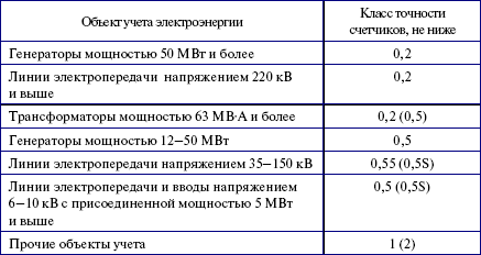 Потребители электрической энергии, энергоснабжающие организации и органы Ростехнадзора. Правовые основы взаимоотношений i_001.png