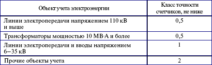 Потребители электрической энергии, энергоснабжающие организации и органы Ростехнадзора. Правовые основы взаимоотношений i_002.png