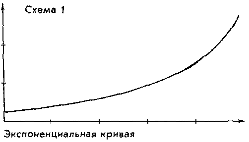 О начале человеческой истории img_0.png