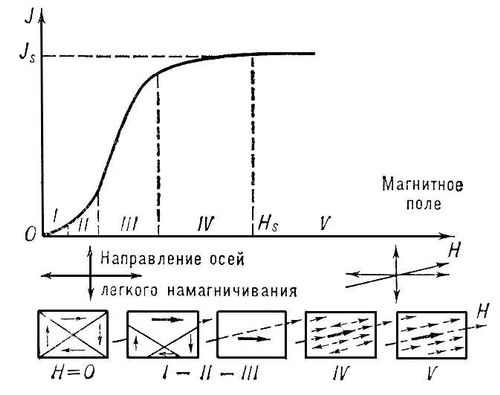 Большая Советская Энциклопедия (НА) i010-001-255641221.jpg