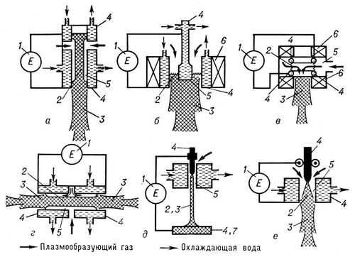 Большая Советская Энциклопедия (ПЛ) i010-001-262608658.jpg