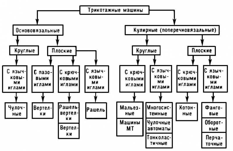 Большая Советская Энциклопедия (ТР) i010-001-268174472.jpg