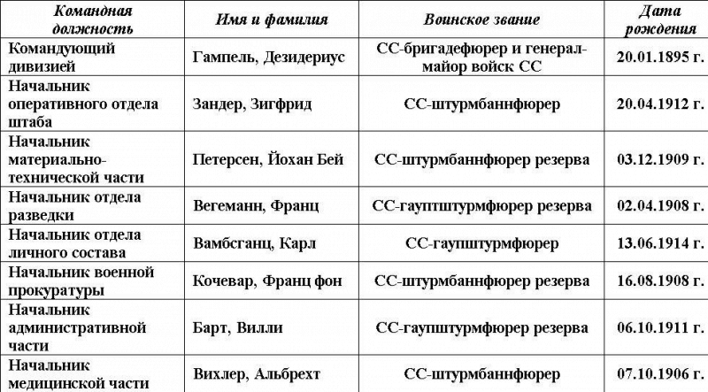 За Фюрера и Поглавника i_003.png