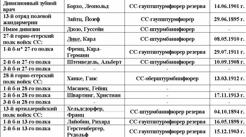 За Фюрера и Поглавника i_004.png