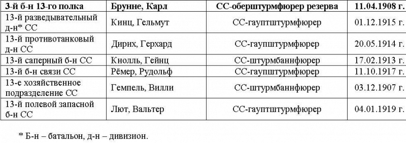 За Фюрера и Поглавника i_005.png