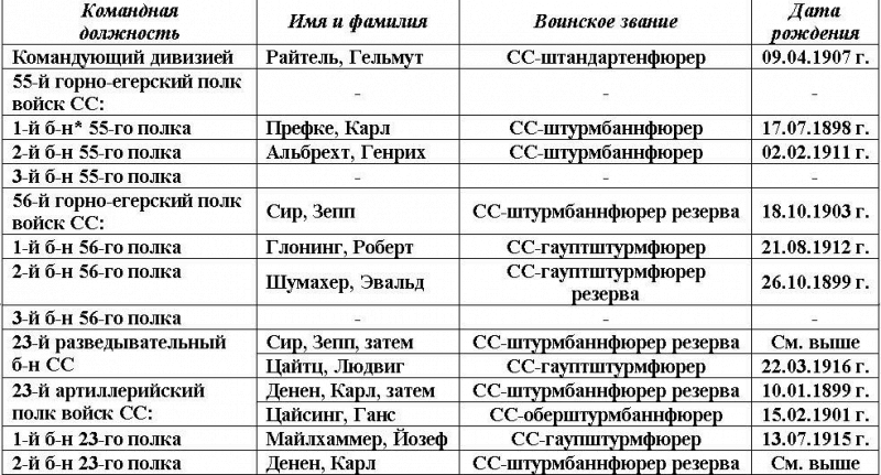За Фюрера и Поглавника i_006.png